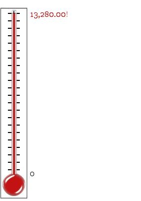 Fundraising Thermometer Fundraising Thermometer
